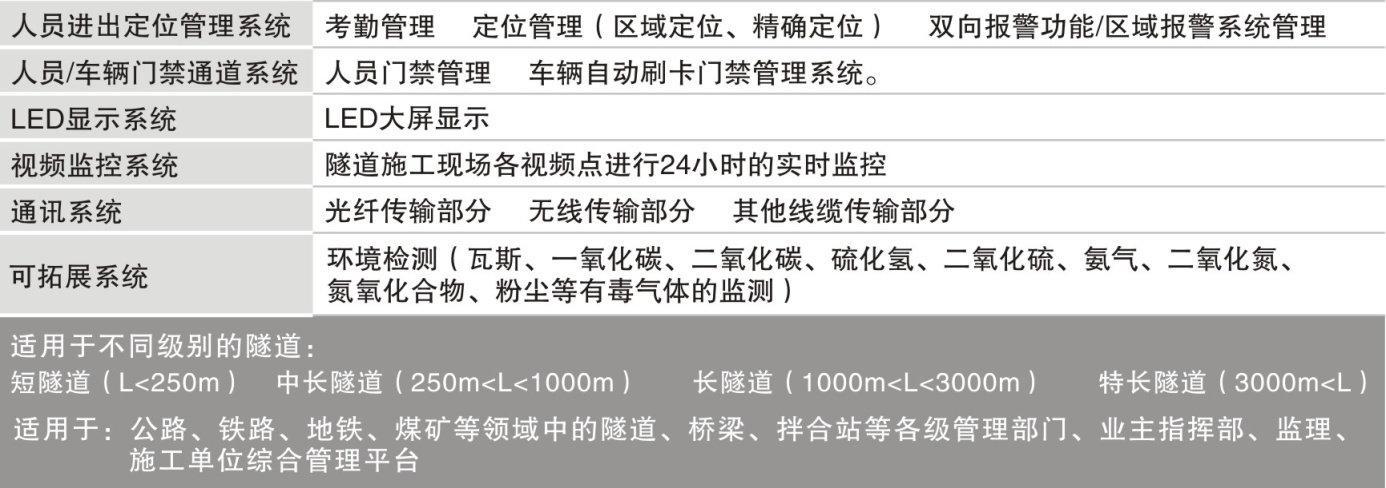 隧道人员门禁系统