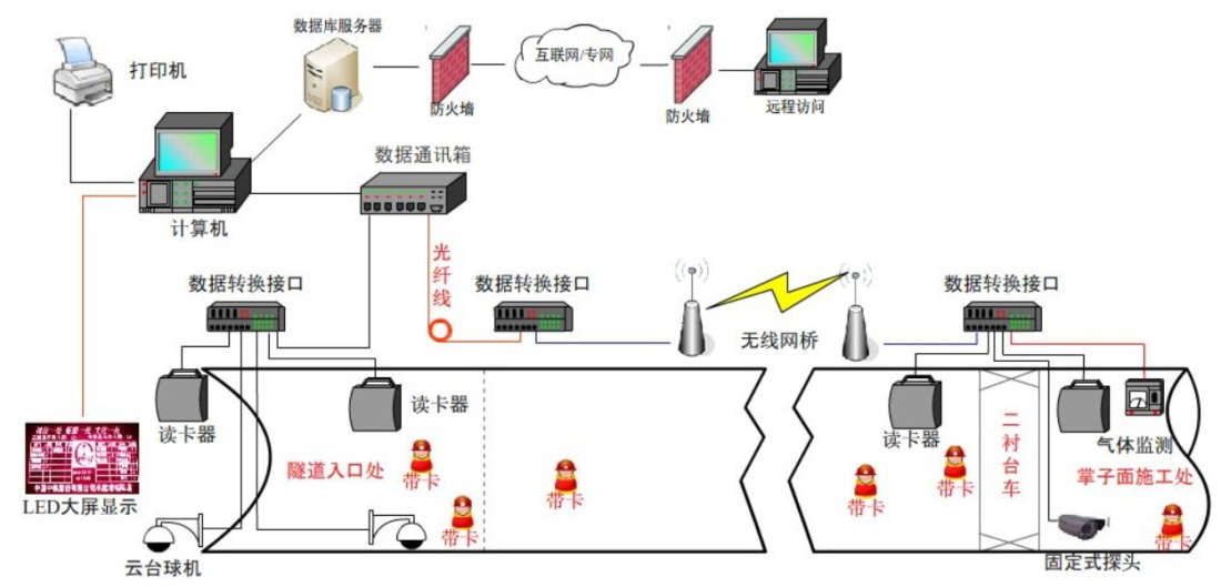 隧道门禁定位系统2.png